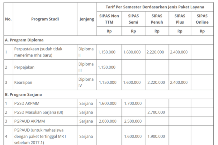 Biaya kuliah ut