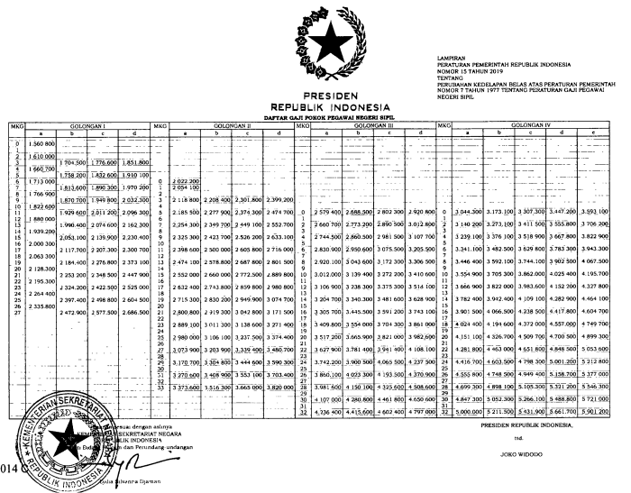 PP Nomor 58 Tahun 2023