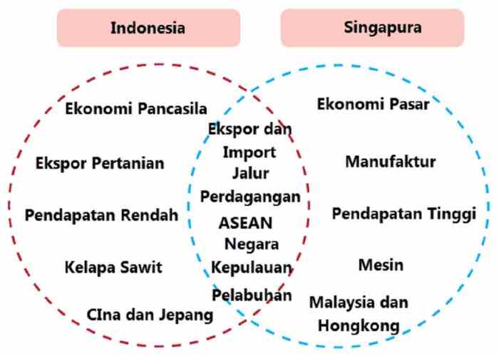 Kunci jawaban tema 1 kelas 4