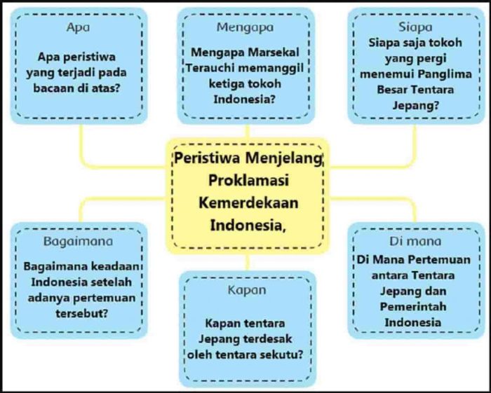 Kunci jawaban tema 1 kelas 4