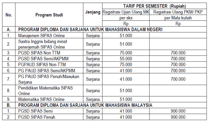 Jurusan di ut