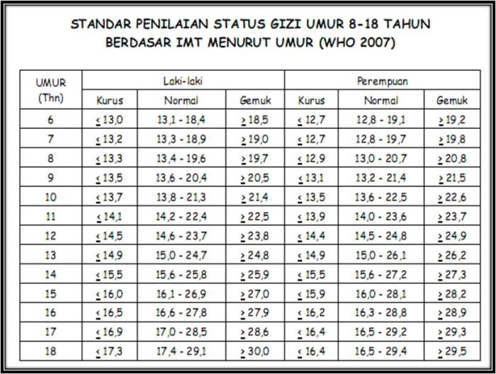 Cara Cek Umur Usia Seseorang Secara