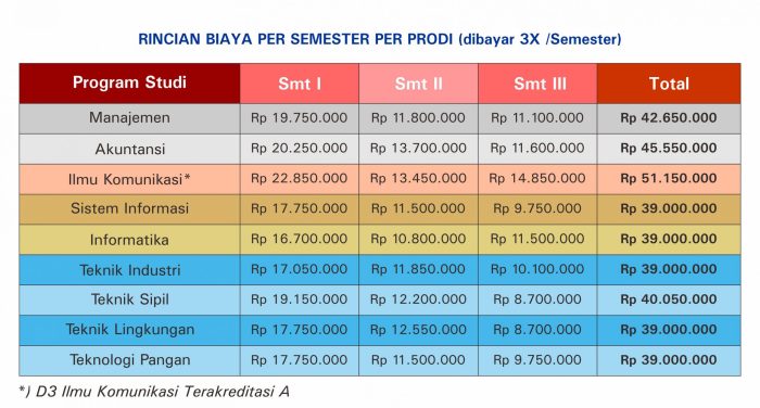 Universitas terbuka kuliah biaya toledo pngaaa