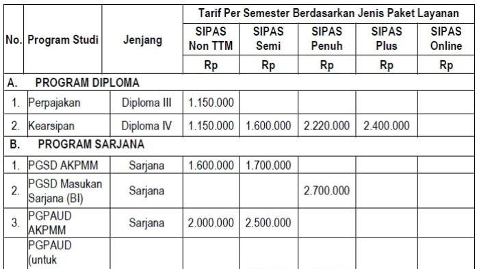 Biaya kuliah di ut