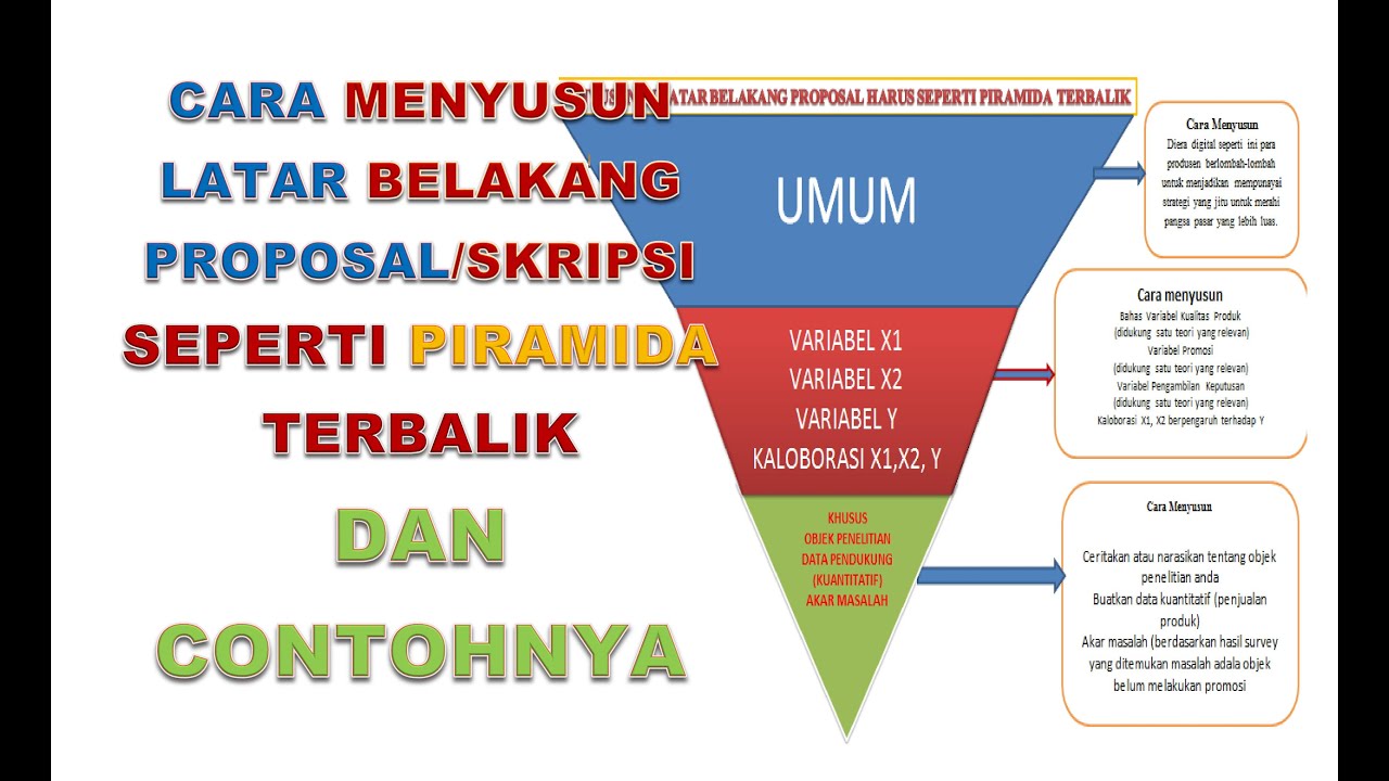 Cara membuat latar belakang