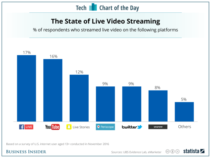 Rahasia Kesuksesan Serial TV Terpopuler di Streaming Platform