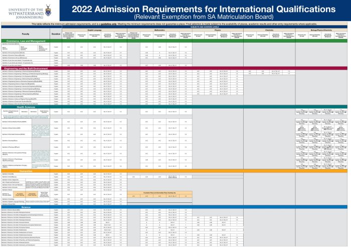 Syarat pendaftaran universitas terbuka 2024/2025