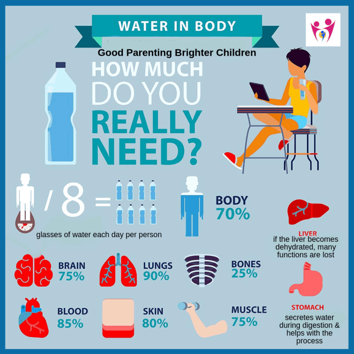 Water drinking benefits health healthy kids body infographic issues related amazing