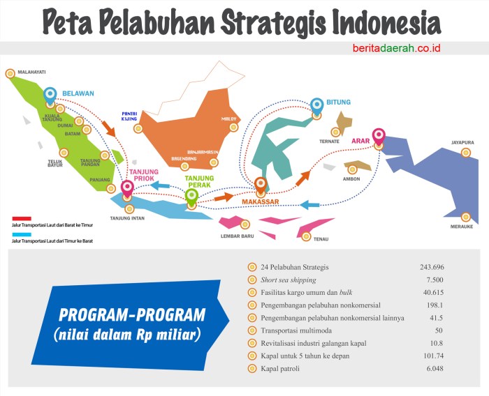 Manfaat letak strategis indonesia