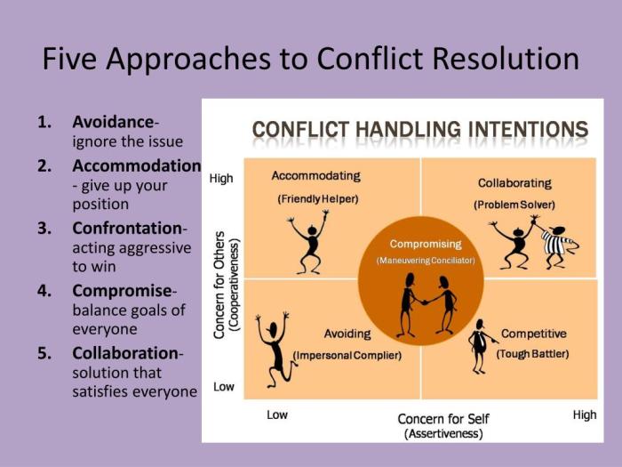Conflict conflicts lesson team