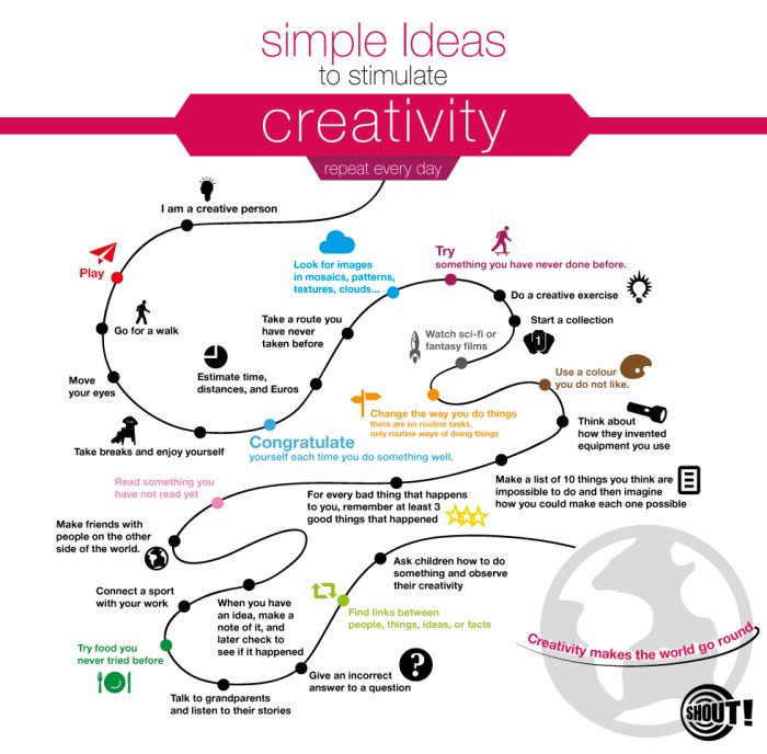 Creativity boost simple infographic steps inspire innovation